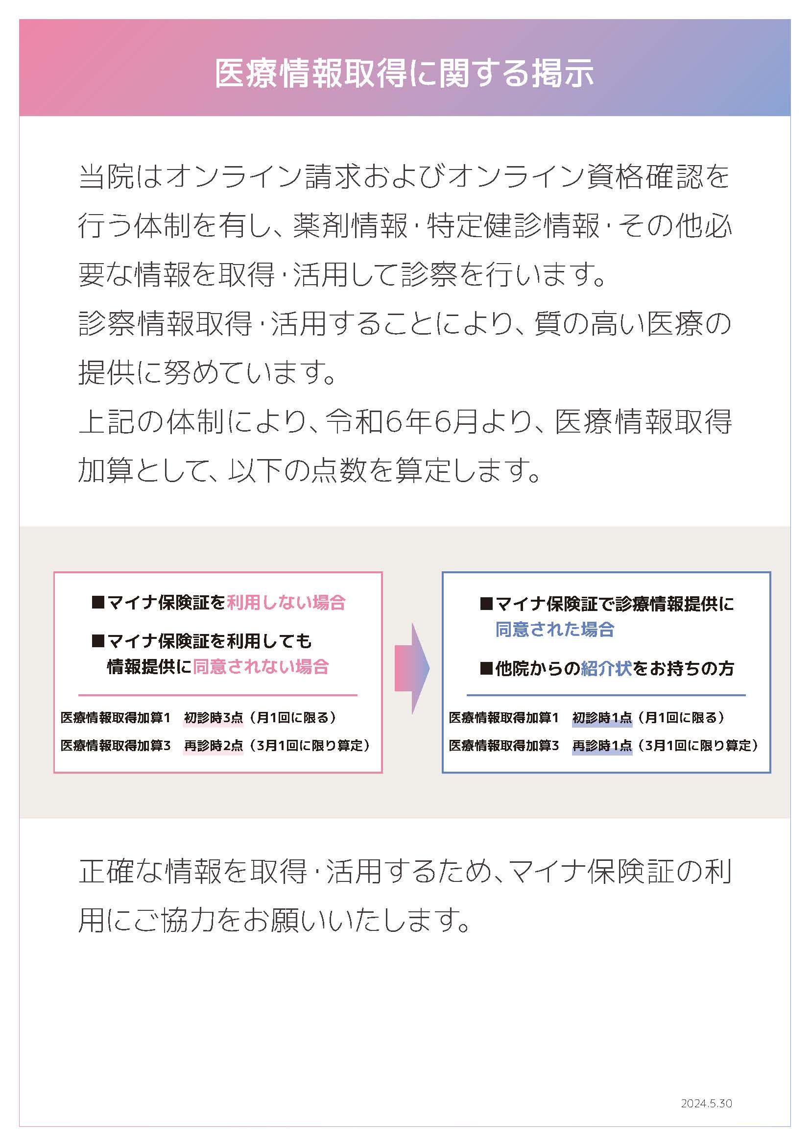 医療情報取得に関する掲示